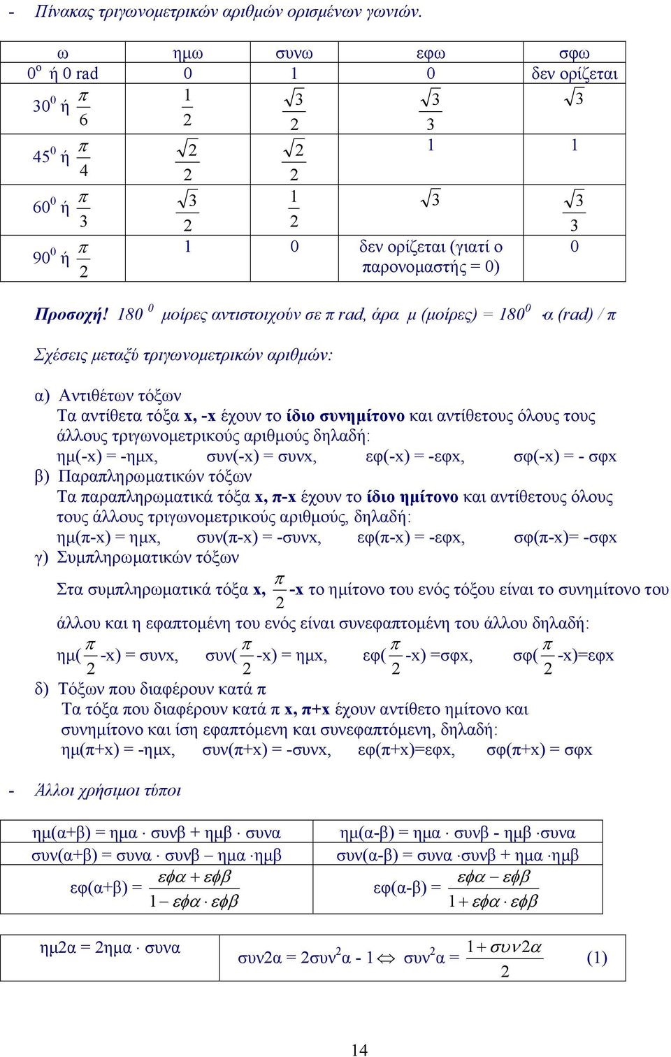 80 0 µοίρες αντιστοιχούν σε π rad, άρα µ (µοίρες) = 80 0 α (rad) / π Σχέσεις µεταξύ τριγωνοµετρικών αριθµών: α) Αντιθέτων τόξων Τα αντίθετα τόξα, - έχουν το ίδιο συνηµίτονο και αντίθετους όλους τους