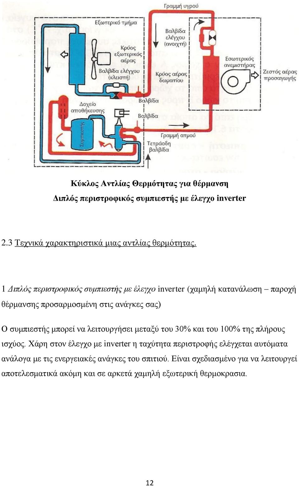 να λειτουργήσει μεταξύ του 30% και του 100% της πλήρους ισχύος.