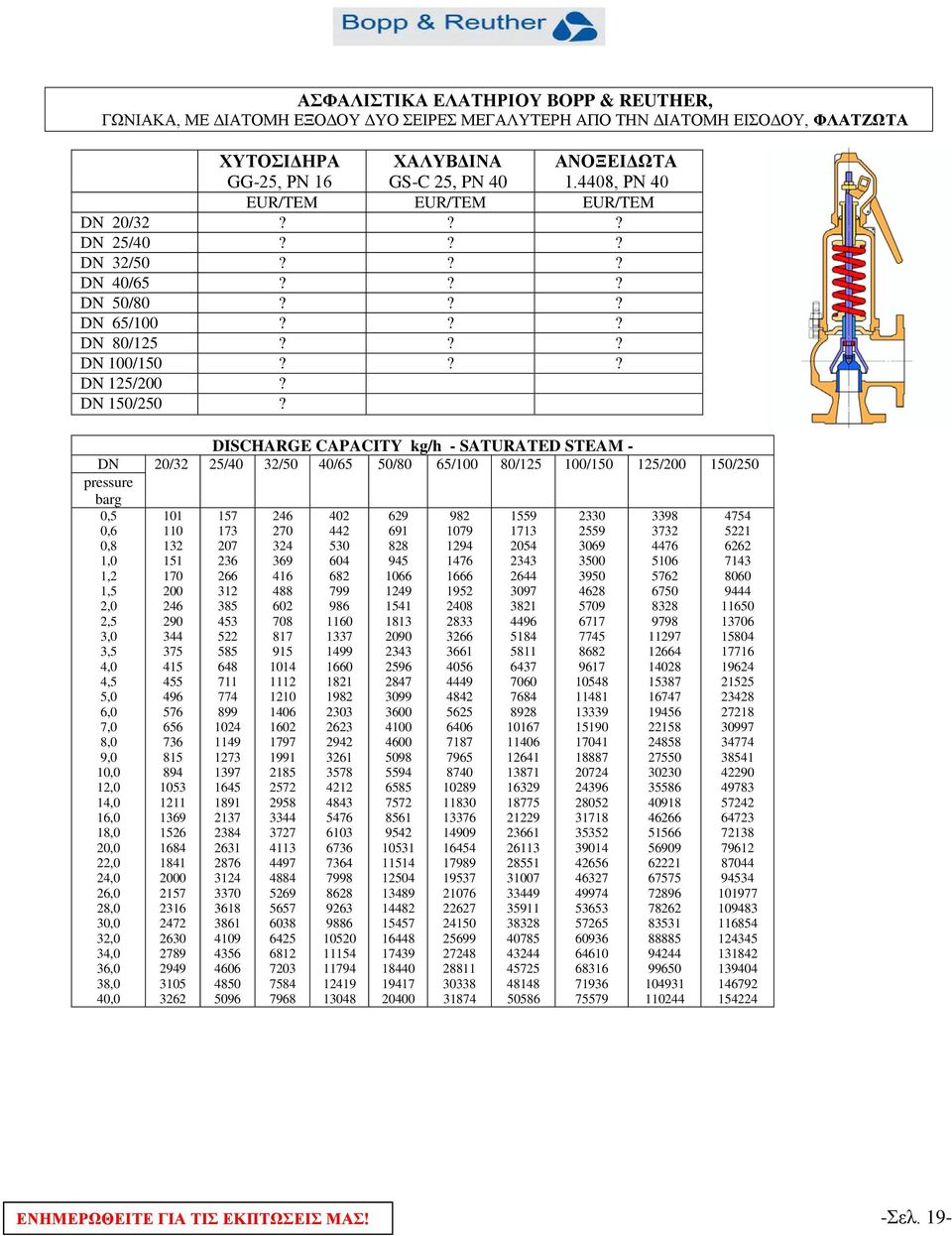 80/125 100/150 125/200 150/250 pressure barg 0,5 0,6 0,8 1,0 1,2 1,5 2,0 2,5 3,0 3,5 4,0 4,5 5,0 6,0 7,0 8,0 9,0 10,0 12,0 14,0 16,0 18,0 20,0 22,0 24,0 26,0 28,0 30,0 32,0 34,0 36,0 38,0 40,0 101