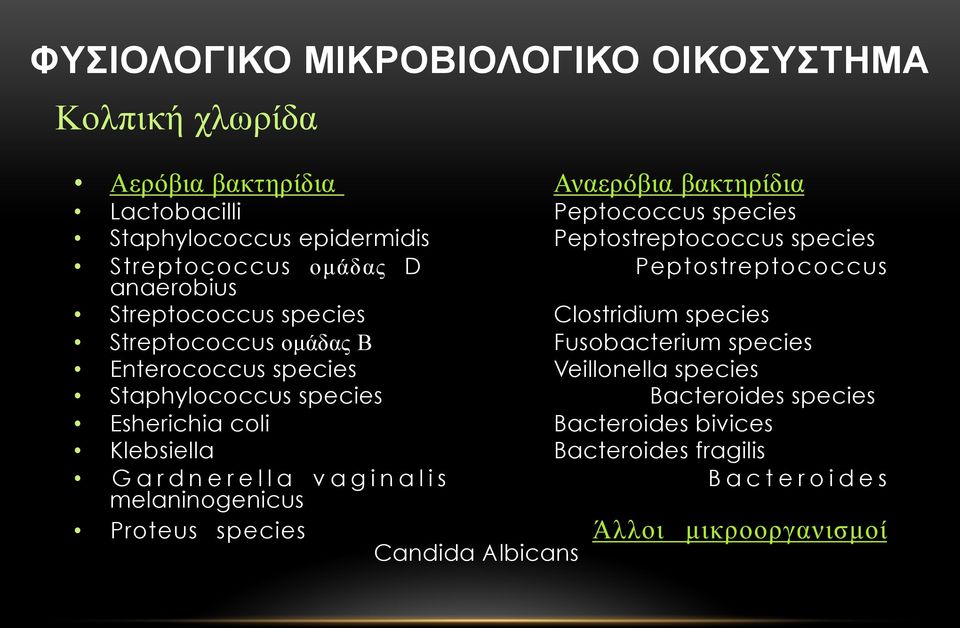 Streptococcus οµάδας Β Fusobacterium species Enterococcus species Veillonella species Staphylococcus species Bacteroides species Esherichia coli