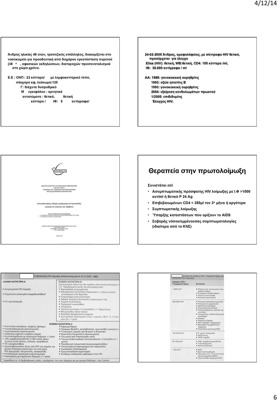 000 αντίγραφα/ml 24-02-2005 Άνδρας, οµοφυλόφιλος, µε σύντροφο ΗIV θετικό, προσέρχεται για έλεγχο Εlisa (ΗΙV): θετική, WB:θετική, CD4: 155 κύτταρα /ml, ΙΦ: 36.