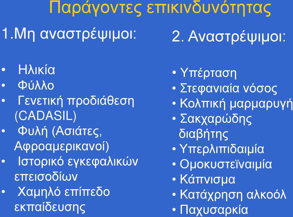 Αφροαμερικανοί) Ιστορικό εγκεφαλικών επεισοδίων Χαμηλό επίπεδο εκπαίδευσης