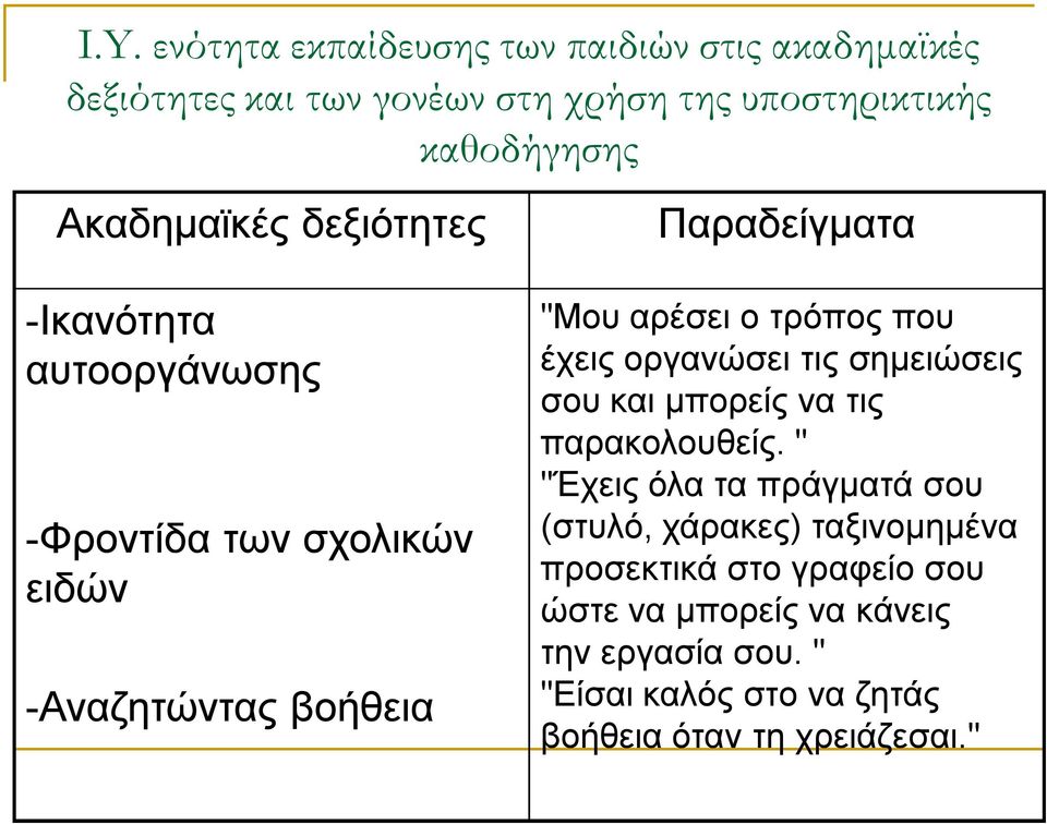 τρόπος που έχεις οργανώσει τις σημειώσεις σου και μπορείς να τις παρακολουθείς.