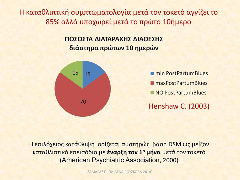 (2003) Η επιλόχειος κατάθλιψη ορίζεται αυστηρώς βάση DSM ως μείζον