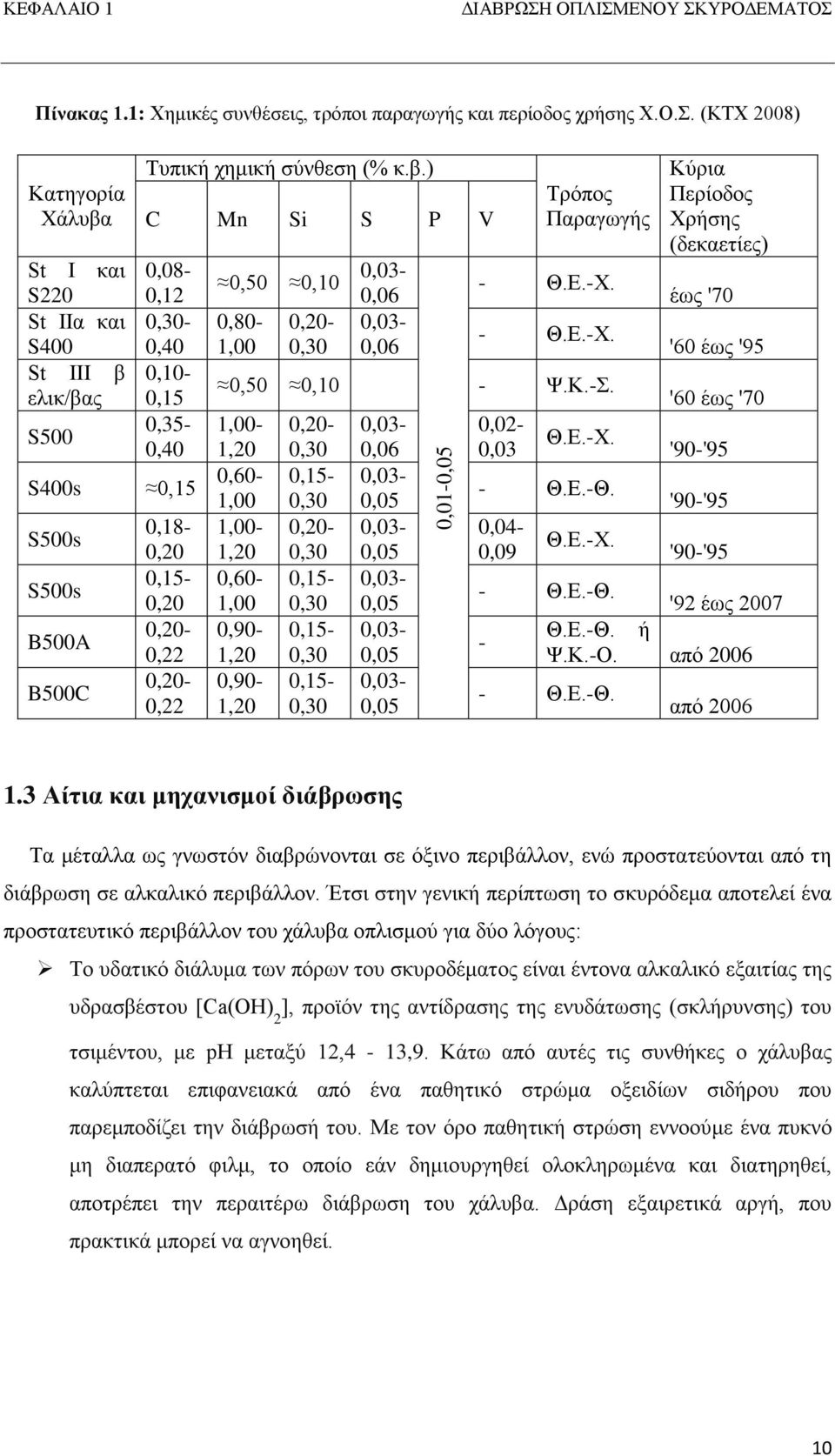 Παραγωγής - Θ.Ε.-Χ. - Θ.Ε.-Χ. 0,50 0,10 - Ψ.Κ.-Σ.