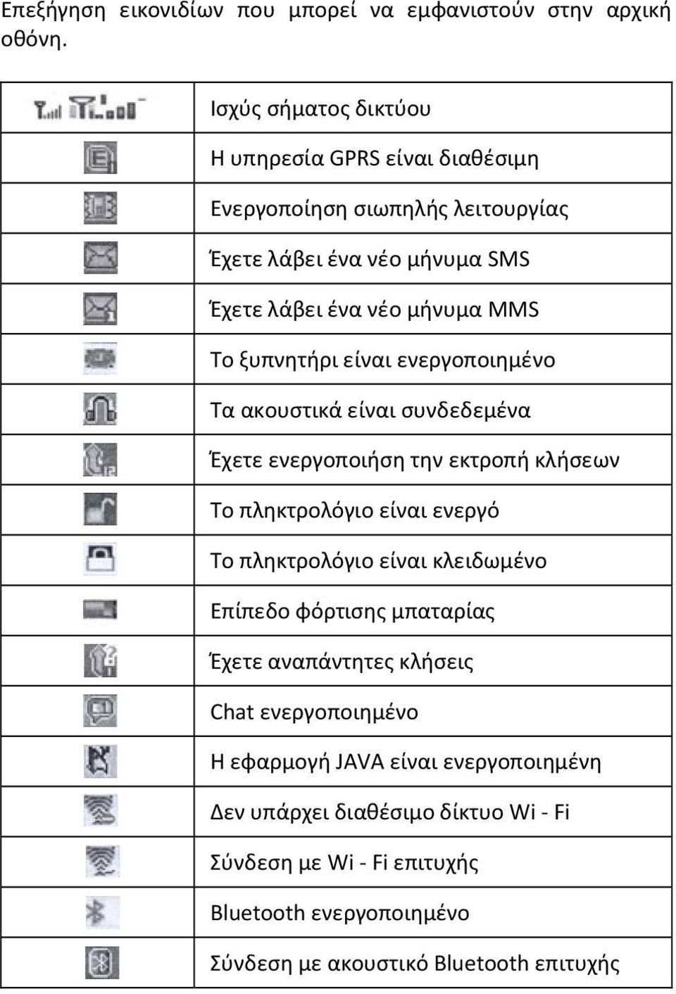 ξυπνητήρι είναι ενεργοποιημένο Τα ακουστικά είναι συνδεδεμένα Έχετε ενεργοποιήση την εκτροπή κλήσεων Το πληκτρολόγιο είναι ενεργό Το πληκτρολόγιο είναι