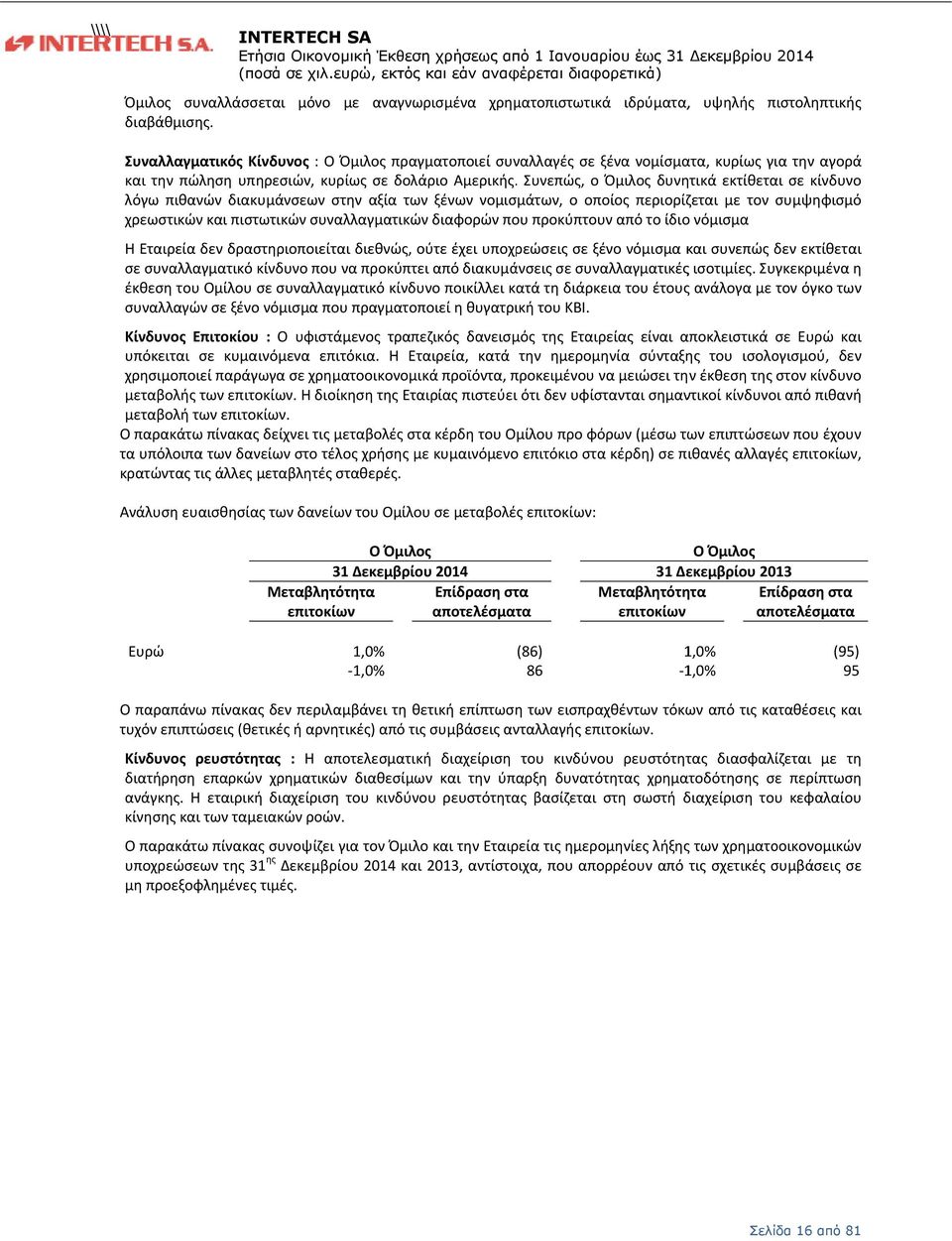 . Συνεπώς, ο Όμιλος δυνητικά εκτίθεται σε κίνδυνο λόγω πιθανών διακυμάνσεων στην αξία των ξένων νομισμάτων, ο οποίος περιορίζεται με τον συμψηφισμό χρεωστικών και πιστωτικών συναλλαγματικών διαφορών