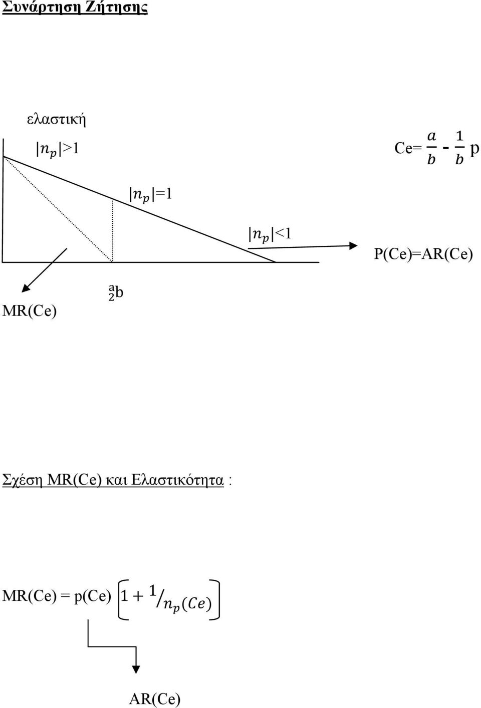 MR(Ce) b Σχέση MR(Ce) και