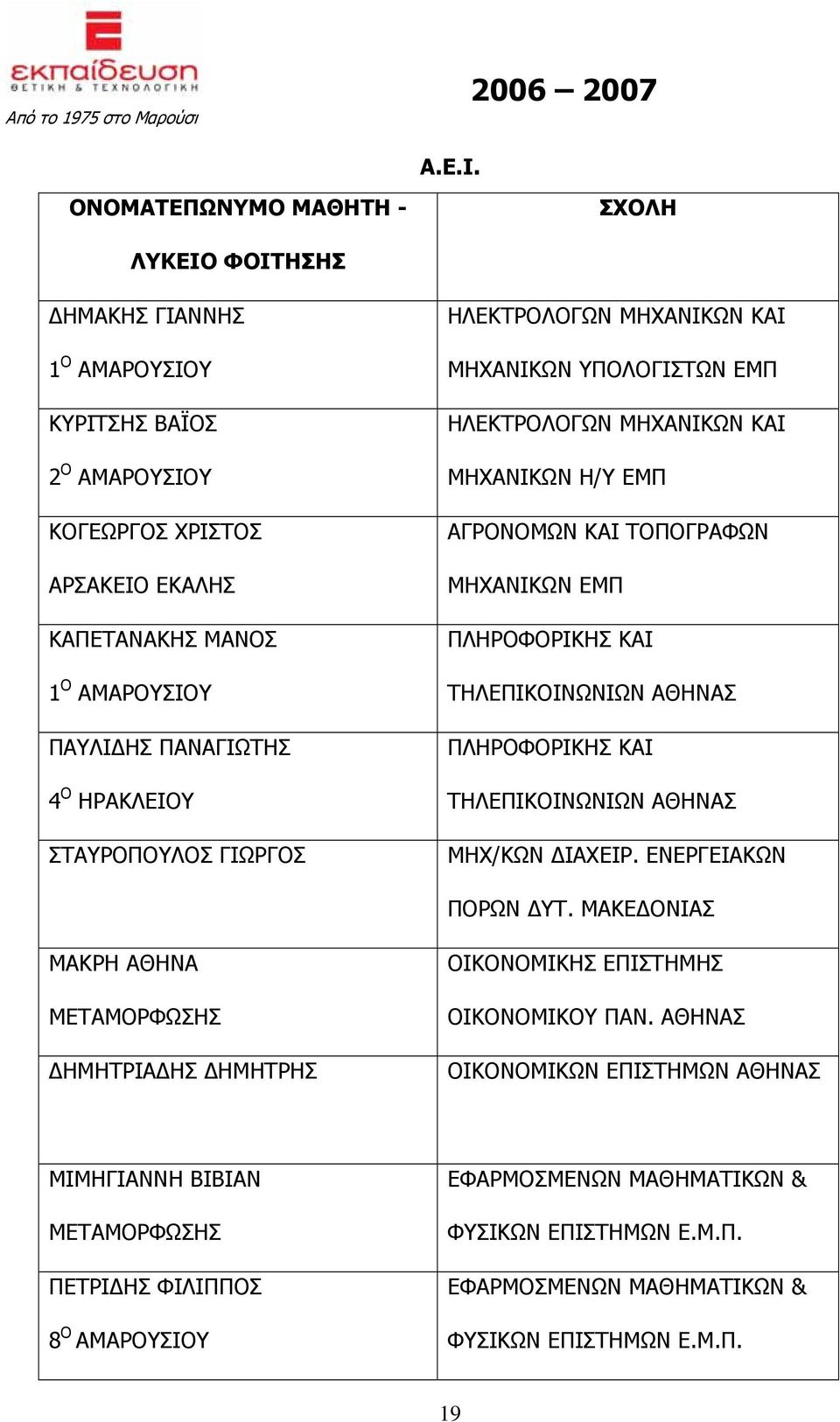 ΓΙΩΡΓΟΣ ΗΛΕΚΤΡΟΛΟΓΩΝ ΜΗΧΑΝΙΚΩΝ ΚΑΙ ΜΗΧΑΝΙΚΩΝ ΥΠΟΛΟΓΙΣΤΩΝ ΕΜΠ ΗΛΕΚΤΡΟΛΟΓΩΝ ΜΗΧΑΝΙΚΩΝ ΚΑΙ ΜΗΧΑΝΙΚΩΝ Η/Υ ΕΜΠ ΑΓΡΟΝΟΜΩΝ ΚΑΙ ΤΟΠΟΓΡΑΦΩΝ ΜΗΧΑΝΙΚΩΝ ΕΜΠ ΠΛΗΡΟΦΟΡΙΚΗΣ ΚΑΙ ΤΗΛΕΠΙΚΟΙΝΩΝΙΩΝ ΑΘΗΝΑΣ