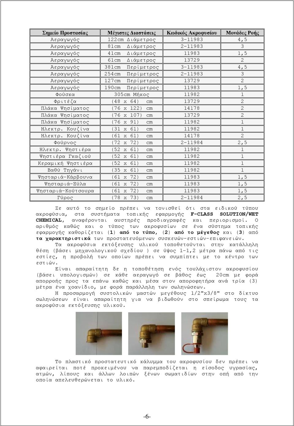 Φριτέζα (48 x 64) cm 13729 2 Πλάκα Ψησίματος (76 x 122) cm 14178 2 Πλάκα Ψησίματος (76 x 107) cm 13729 2 Πλάκα Ψησίματος (76 x 91) cm 11982 1 Ηλεκτρ. Κουζίνα (31 x 61) cm 11982 1 Ηλεκτρ.