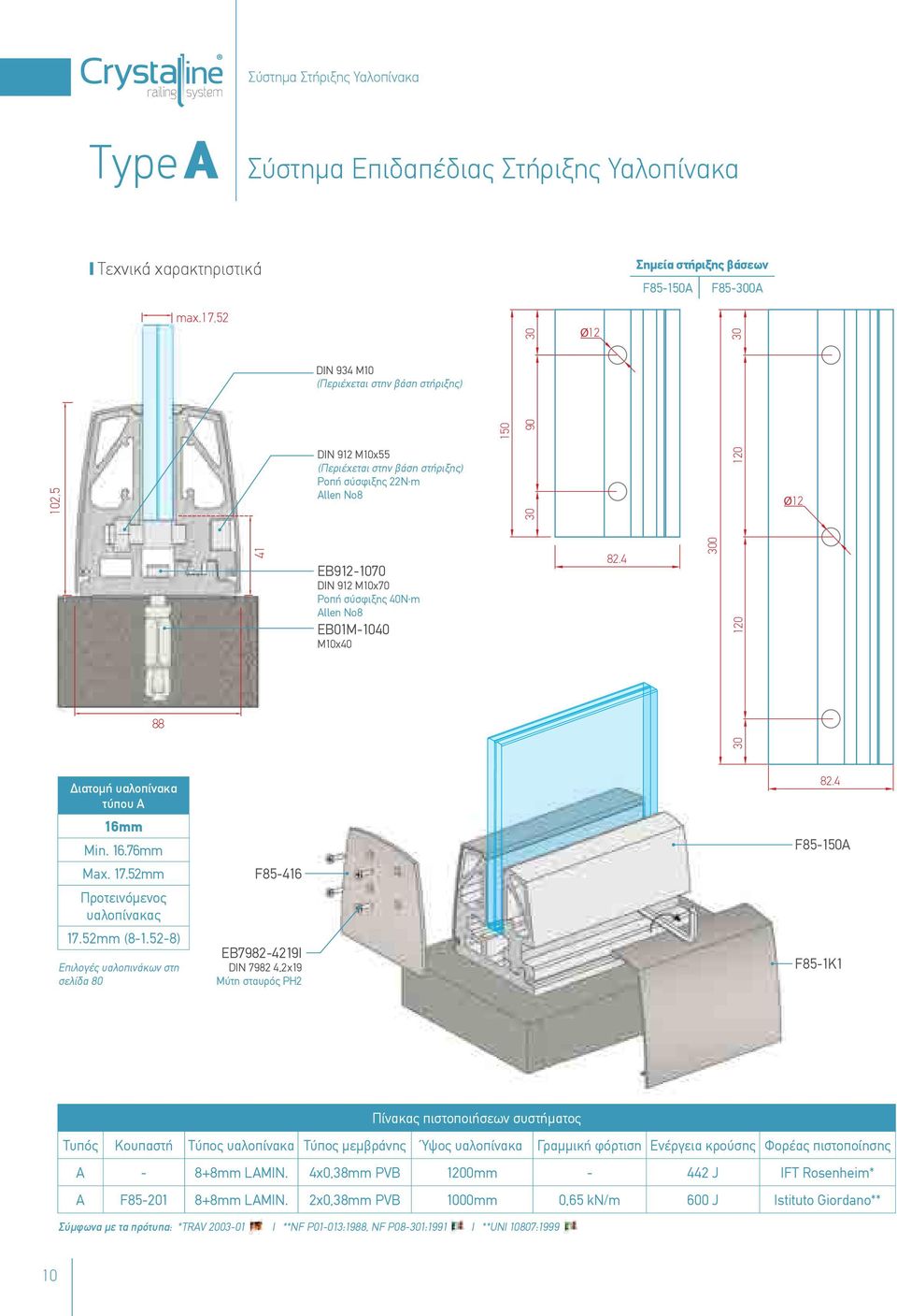 4 30 ΕΒ912-1070 DIN 912 Μ10χ70 Ροπή σύσφιξης 40Ν. m Allen No8 ΕΒ01Μ-1040 Μ10χ40 300 120 88 Διατομή υαλοπίνακα τύπου A 16mm Min. 16.76mm Max. 17.52mm Προτεινόμενος υαλοπίνακας 17.52mm (8-1.