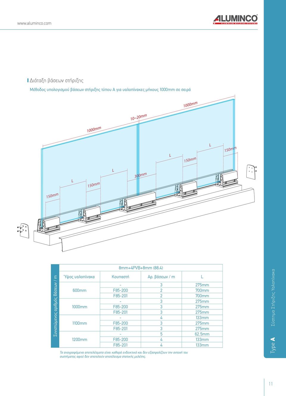 300mm Συνιστώμενος αριθμός Βάσεων / m 8mm+4PVB+8mm (88.4) Ύψος υαλοπίνακα Κουπαστή Αρ.