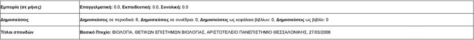 Δημοσιεύσεις ως βιβλίο: 0 Βασικό Πτυχίο: ΒΙΟΛΟΓΙΑ, ΘΕΤΙΚΩΝ