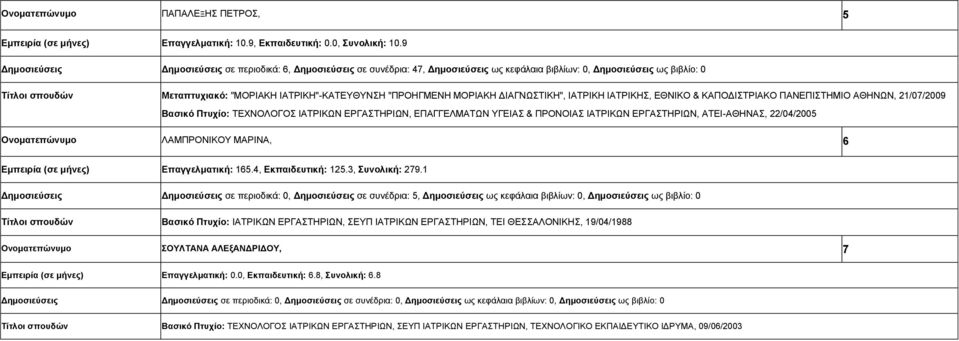 ΔΙΑΓΝΩΣΤΙΚΗ", ΙΑΤΡΙΚΗ ΙΑΤΡΙΚΗΣ, ΕΘΝΙΚΟ & ΚΑΠΟΔΙΣΤΡΙΑΚΟ ΠΑΝΕΠΙΣΤΗΜΙΟ ΑΘΗΝΩΝ, 21/07/2009 Βασικό Πτυχίο: ΤΕΧΝΟΛΟΓΟΣ ΙΑΤΡΙΚΩΝ ΕΡΓΑΣΤΗΡΙΩΝ, ΕΠΑΓΓΕΛΜΑΤΩΝ ΥΓΕΙΑΣ & ΠΡΟΝΟΙΑΣ ΙΑΤΡΙΚΩΝ ΕΡΓΑΣΤΗΡΙΩΝ,