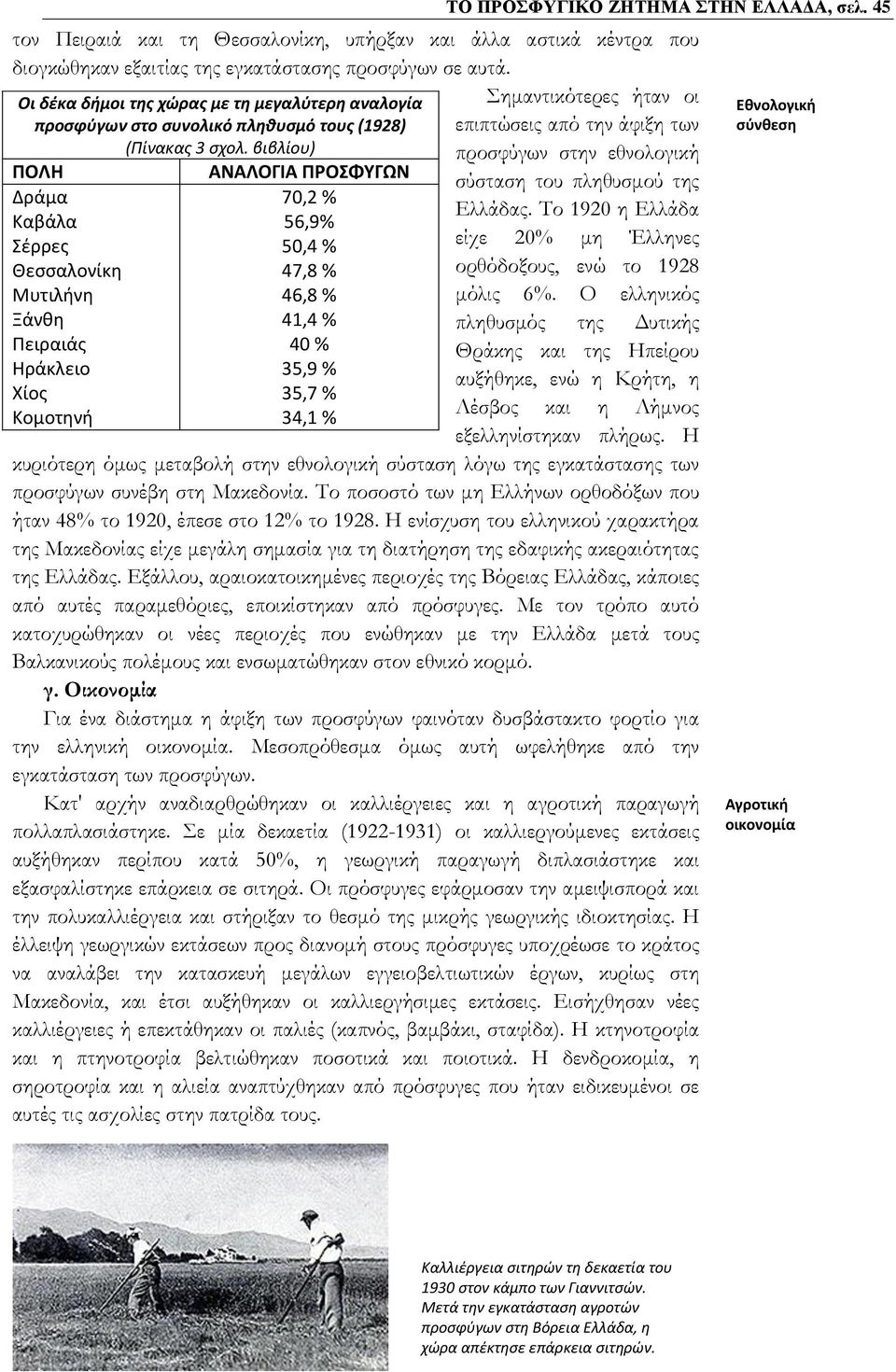 βιβλίου) ΠΟΛΗ Δράμα Καβάλα Σέρρες Θεσσαλονίκη Μυτιλήνη Ξάνθη Πειραιάς Ηράκλειο Χίος Κομοτηνή ΑΝΑΛΟΓΙΑ ΠΡΟΣΦΥΓΩΝ 70,2 % 56,9% 50,4 % 47,8 % 46,8 % 41,4 % 40 % 35,9 % 35,7 % 34,1 % Σημαντικότερες ήταν
