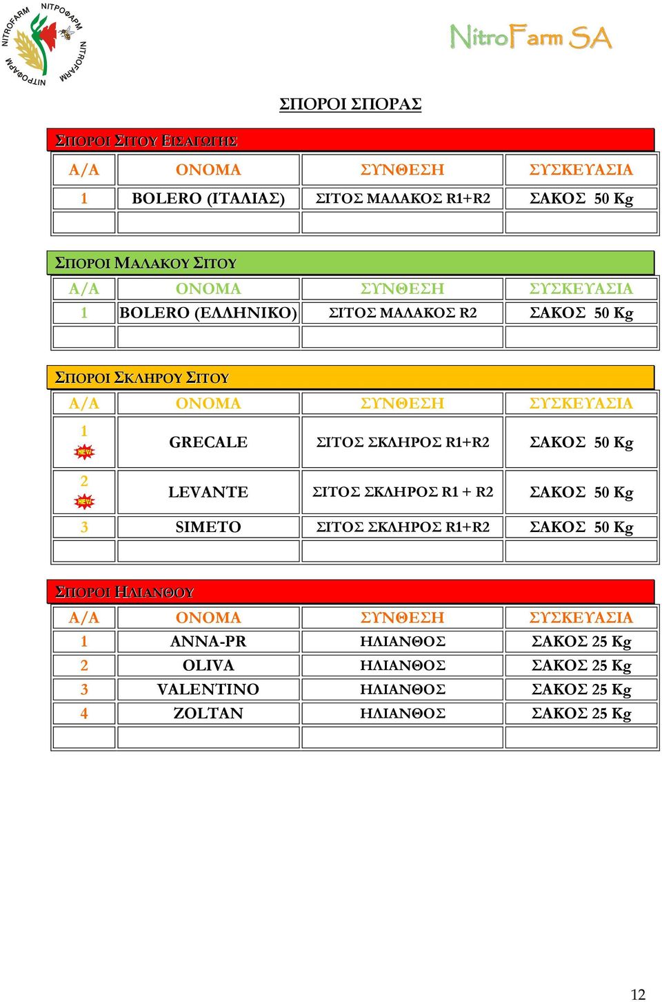 ΣΙΤΟΣ ΣΚΛΗΡΟΣ R+R2 ΣΑΚΟΣ 50 Kg LEVANTE ΣΙΤΟΣ ΣΚΛΗΡΟΣ R + R2 ΣΑΚΟΣ 50 Kg 3 SIMETO ΣΙΤΟΣ ΣΚΛΗΡΟΣ