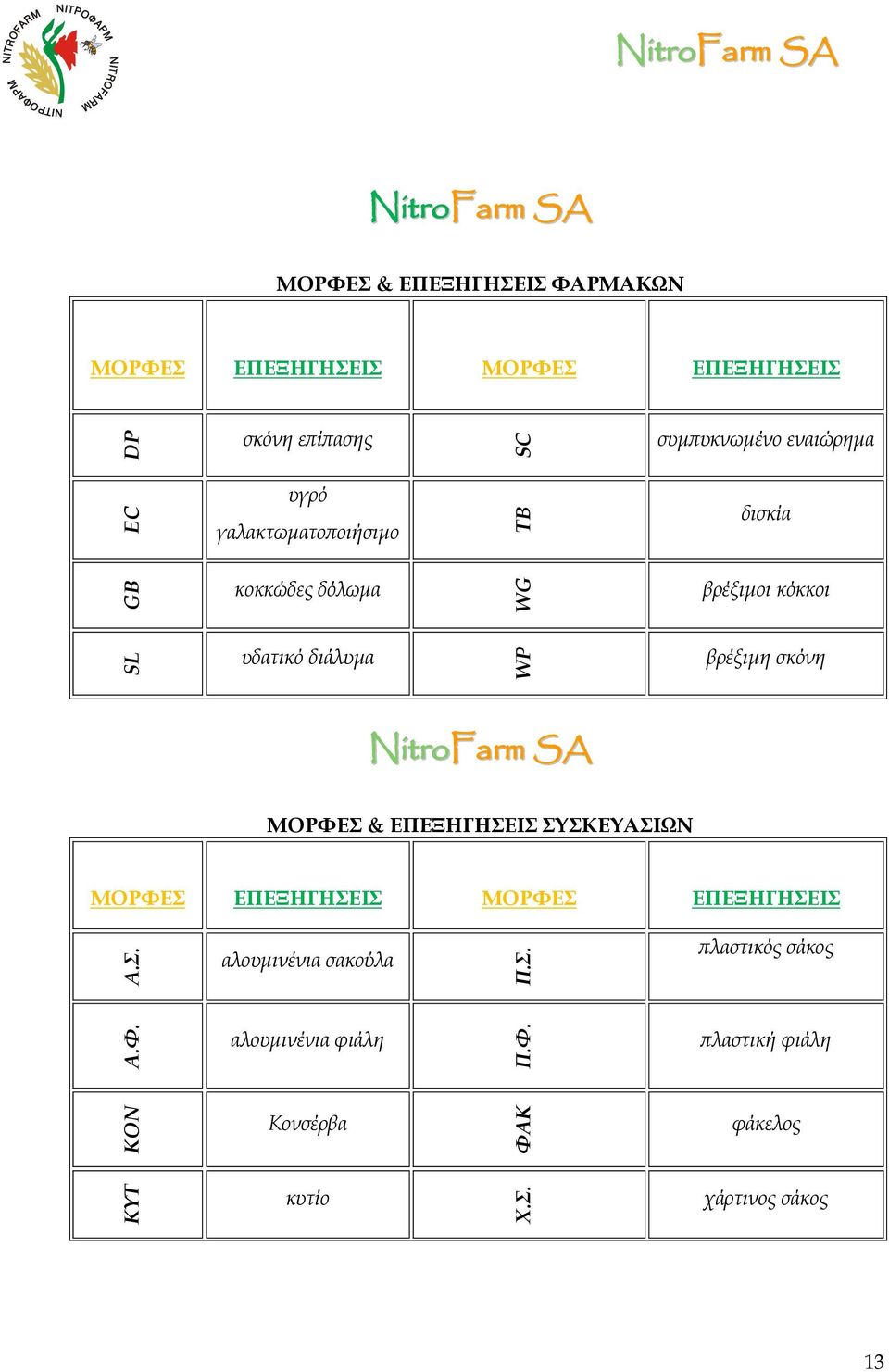 σκόνη NitroFarm SA ΜΟΡΦΕΣ & ΕΠΕΞΗΓΗΣΕΙΣ ΣΥΣΚΕΥΑΣΙΩΝ ΜΟΡΦΕΣ ΕΠΕΞΗΓΗΣΕΙΣ ΜΟΡΦΕΣ ΕΠΕΞΗΓΗΣΕΙΣ Α.Σ. αλουμινένια σακούλα Π.