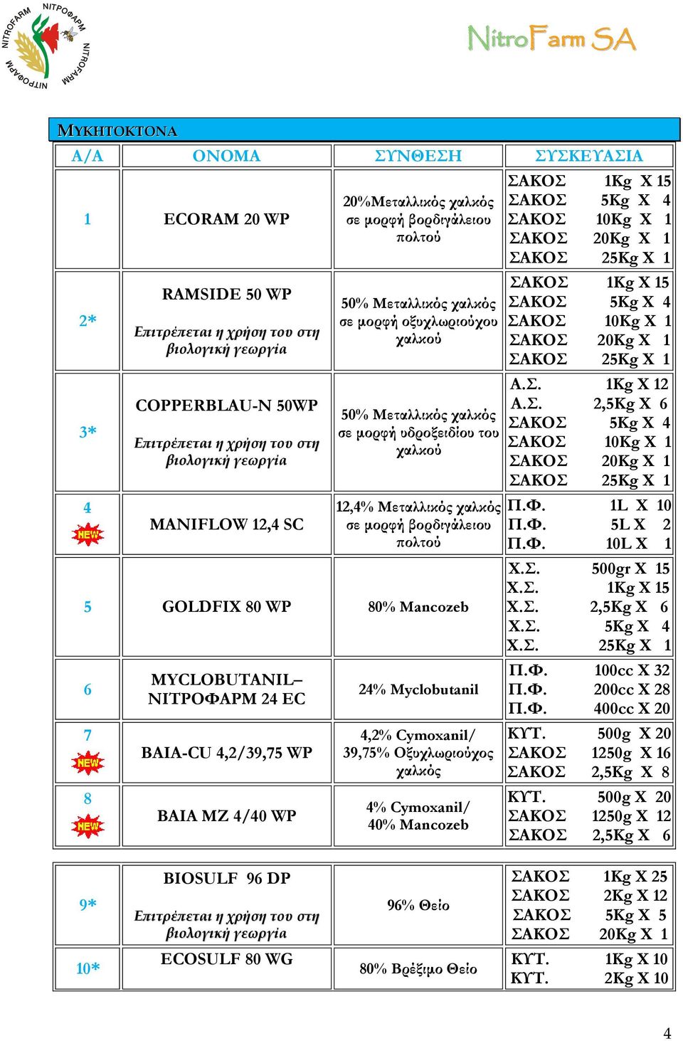 Myclobutanil 4,2% Cymoxanil/ 39,75% Οξυχλωριούχος χαλκός 4% Cymoxanil/ 40% Mancozeb ΣΑΚΟΣ Kg X 5 ΣΑΚΟΣ 5Kg X 4 ΣΑΚΟΣ 0Kg Χ ΣΑΚΟΣ 20Kg Χ ΣΑΚΟΣ 25Kg Χ ΣΑΚΟΣ Kg X 5 ΣΑΚΟΣ 5Κg X 4 ΣΑΚΟΣ 0Kg Χ ΣΑΚΟΣ 20Kg