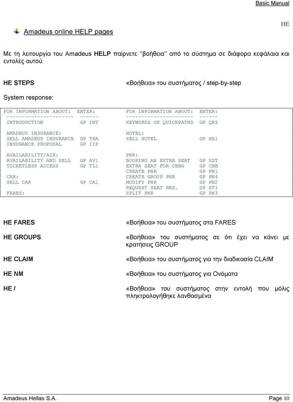 GP INT KEYWORDS OR QUICKPATHS GP QPS AMADEUS INSURANCE: HOTEL: SELL AMADEUS INSURANCE GP TRA SELL HOTEL GP HA1 INSURANCE PROPOSAL GP IIP AVAILABILITY/AIR: PNR: AVAILABILITY AND SELL GP AV1 BOOKING AN