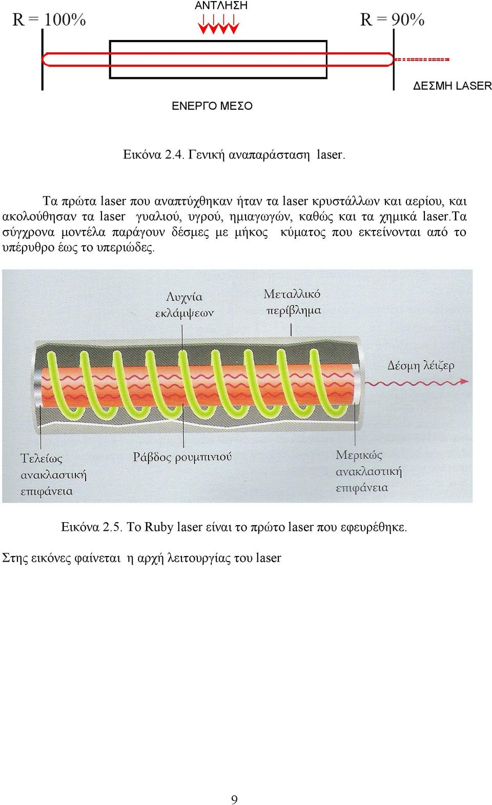 υγρού, ημιαγωγών, καθώς και τα χημικά laser.