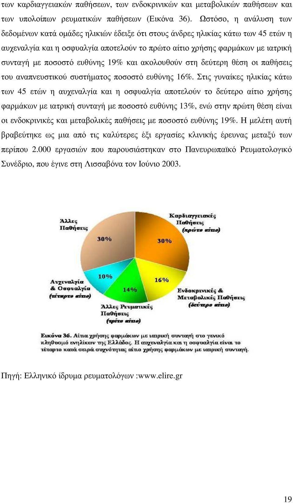 ποσοστό ευθύνης 19% και ακολουθούν στη δεύτερη θέση οι παθήσεις του αναπνευστικού συστήµατος ποσοστό ευθύνης 16%.