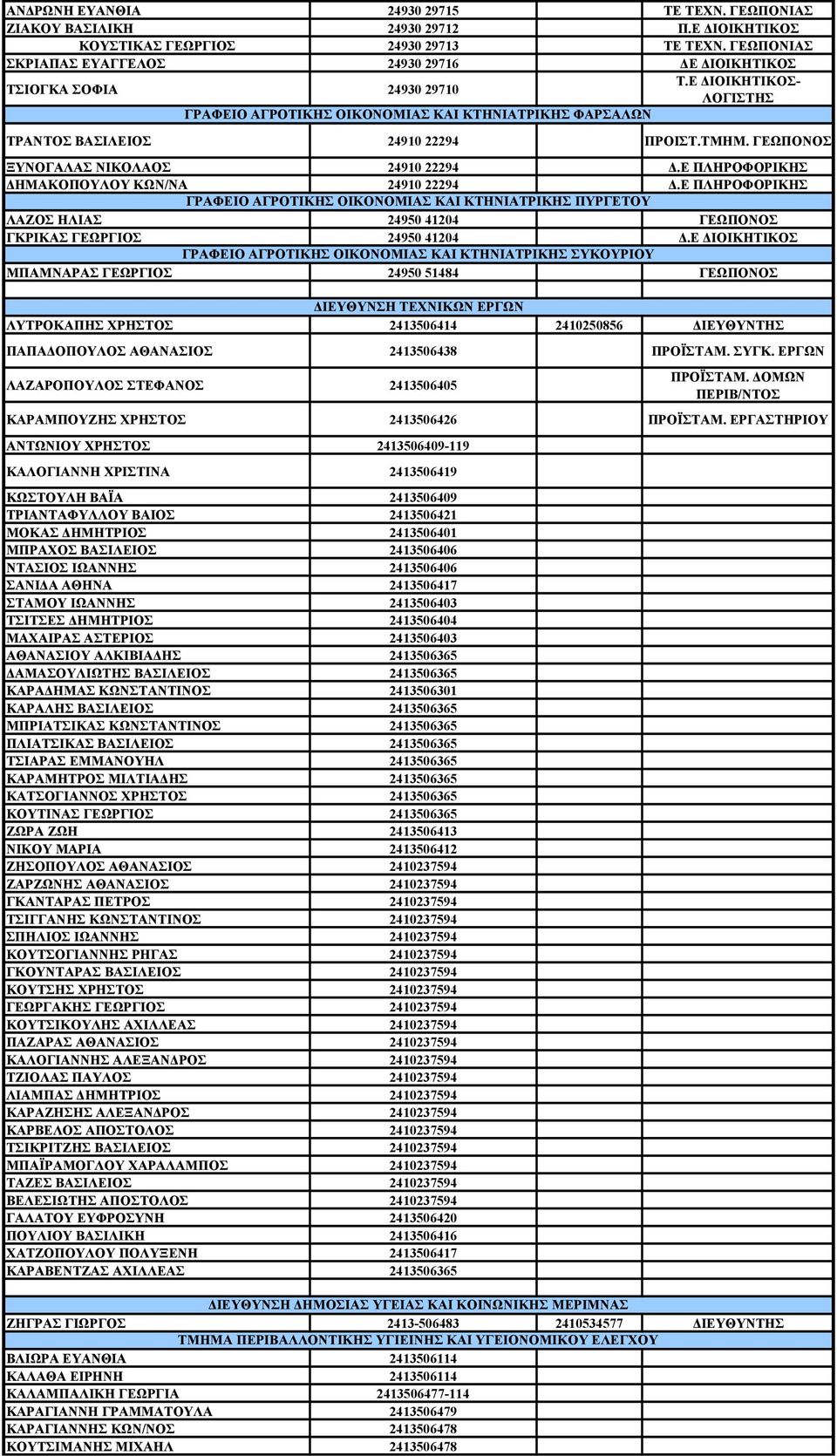 ΤΜΗΜ. ΓΕΩΠΟΝΟΣ ΞΥΝΟΓΑΛΑΣ ΝΙΚΟΛΑΟΣ 24910 22294 Δ.Ε ΠΛΗΡΟΦΟΡΙΚΗΣ ΔΗΜΑΚΟΠΟΥΛΟΥ ΚΩΝ/ΝΑ 24910 22294 Δ.