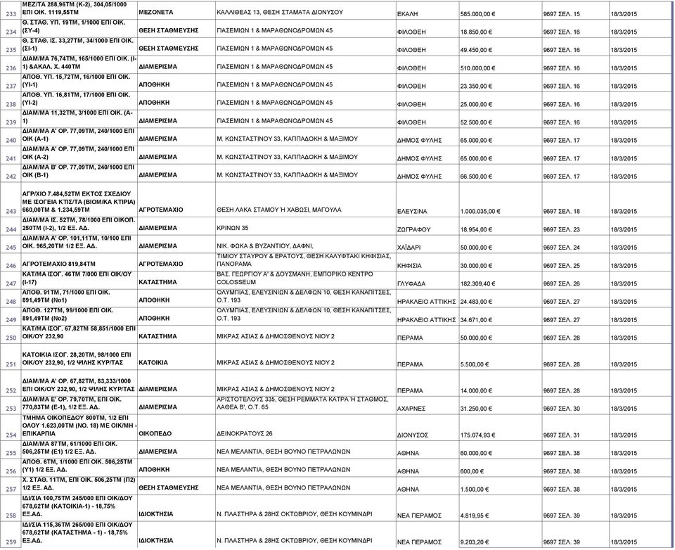 (ΣΙ-1) ΘΕΣΗ ΣΤΑΘΜΕΥΣΗΣ ΓΙΑΣΕΜΙΩΝ 1 & ΜΑΡΑΘΩΝΟΔΡΟΜΩΝ 45 ΦΙΛΟΘΕΗ 49.450,00 9697 ΣΕΛ. 16 18/3/2015 ΔΙΑΜ/ΜΑ 76,74ΤΜ, 165/1000 ΕΠΙ ΟΙΚ. (Ι- 1) &ΑΚΑΛ. Χ.