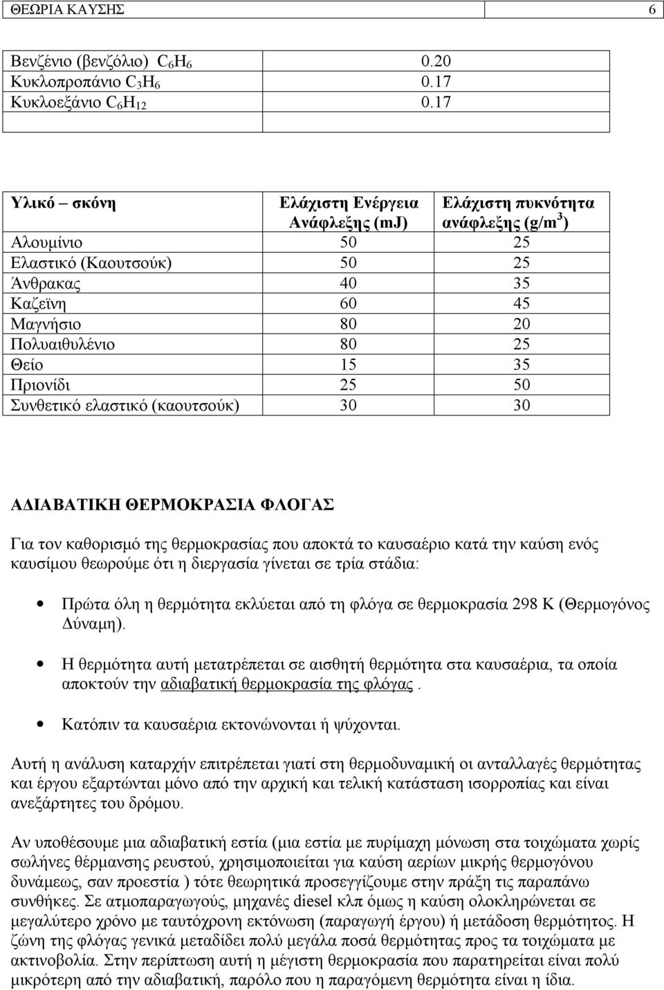 15 35 Πριονίδι 25 50 Συνθετικό ελαστικό (καουτσούκ) 30 30 ΑΔΙΑΒΑΤΙΚΗ ΘΕΡΜΟΚΡΑΣΙΑ ΦΛΟΓΑΣ Για τον καθορισμό της θερμοκρασίας που αποκτά το καυσαέριο κατά την καύση ενός καυσίμου θεωρούμε ότι η