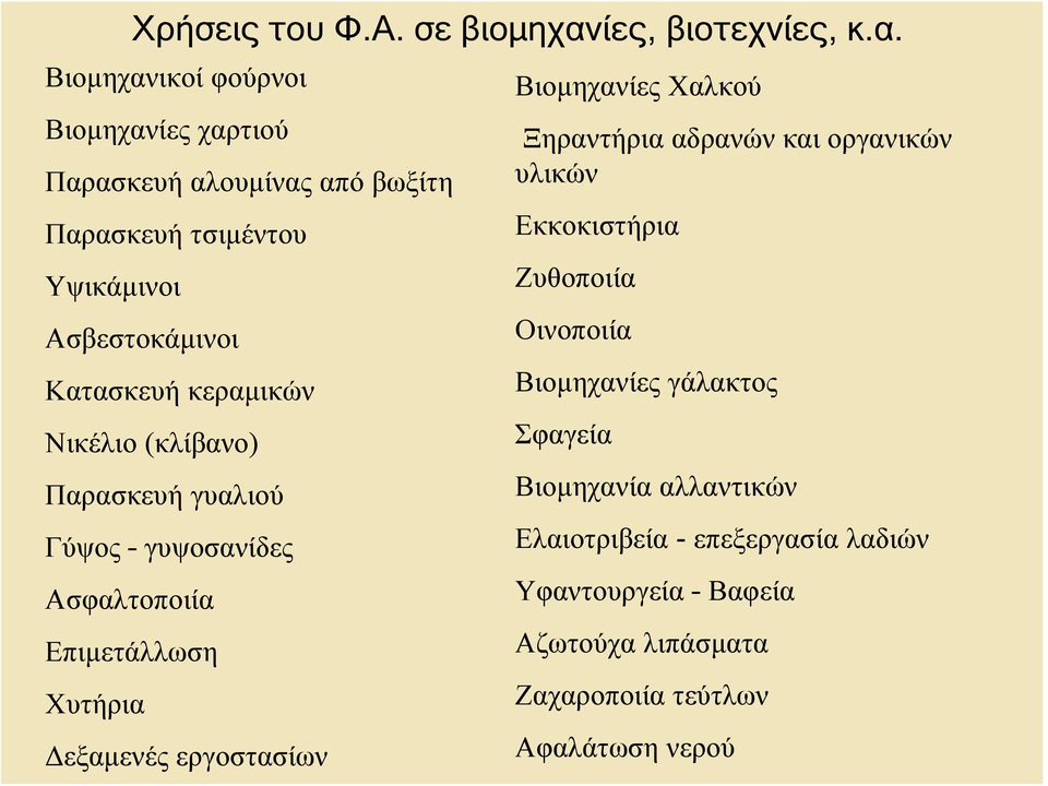 Βιομηχανικοί φούρνοι Βιομηχανίες χαρτιού Παρασκευή αλουμίνας από βωξίτη Παρασκευή τσιμέντου Υψικάμινοι Ασβεστοκάμινοι Κατασκευή κεραμικών