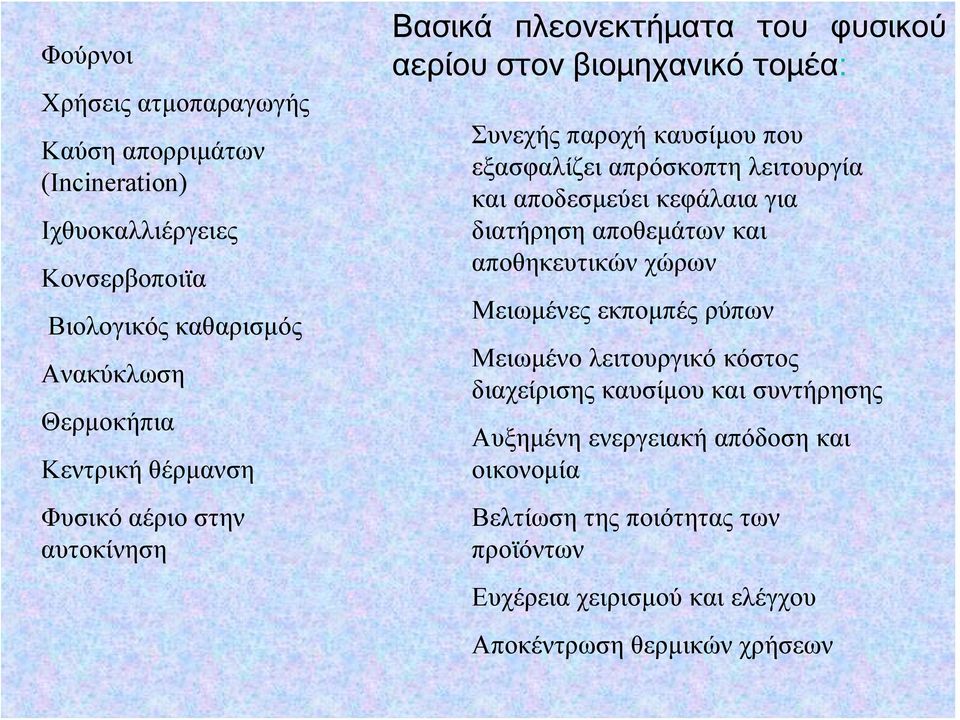 λειτουργία και αποδεσμεύει κεφάλαια για διατήρηση αποθεμάτων και αποθηκευτικών χώρων Μειωμένες εκπομπές ρύπων Μειωμένο λειτουργικό κόστος διαχείρισης