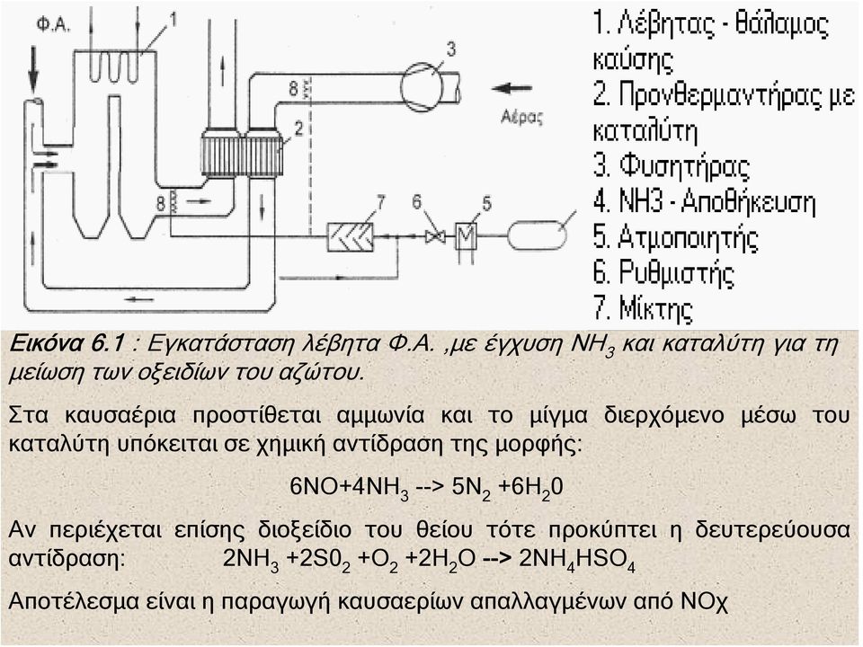 της μορφής: 6ΝΟ+4ΝΗ 3 --> 5Ν 2 +6Η 2 0 Αν περιέχεται επίσης διοξείδιο του θείου τότε προκύπτει η