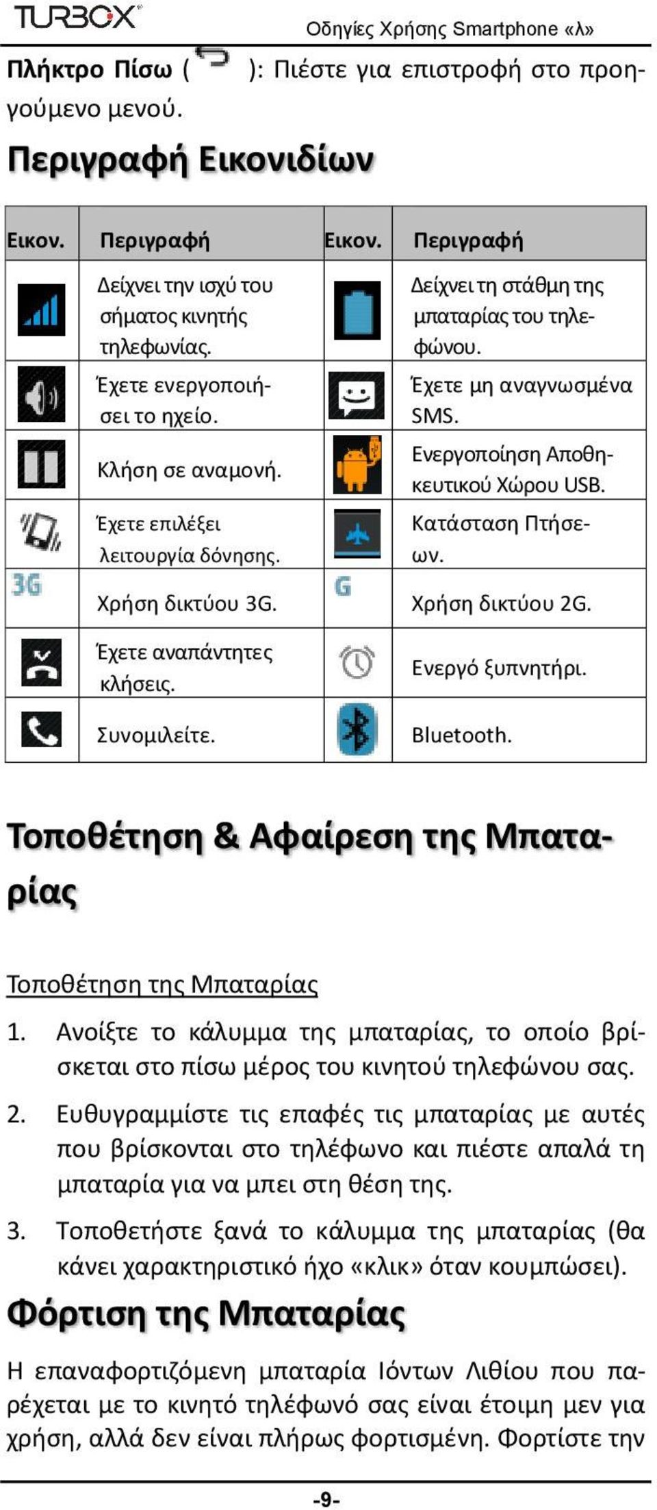 Κατάσταση Πτήσεων. Χρήση δικτύου 3G. Χρήση δικτύου 2G. Έχετε αναπάντητες κλήσεις. Συνομιλείτε. Ενεργό ξυπνητήρι. Bluetooth. Τοποθέτηση & Αφαίρεση της Μπαταρίας Τοποθέτηση της Μπαταρίας 1.