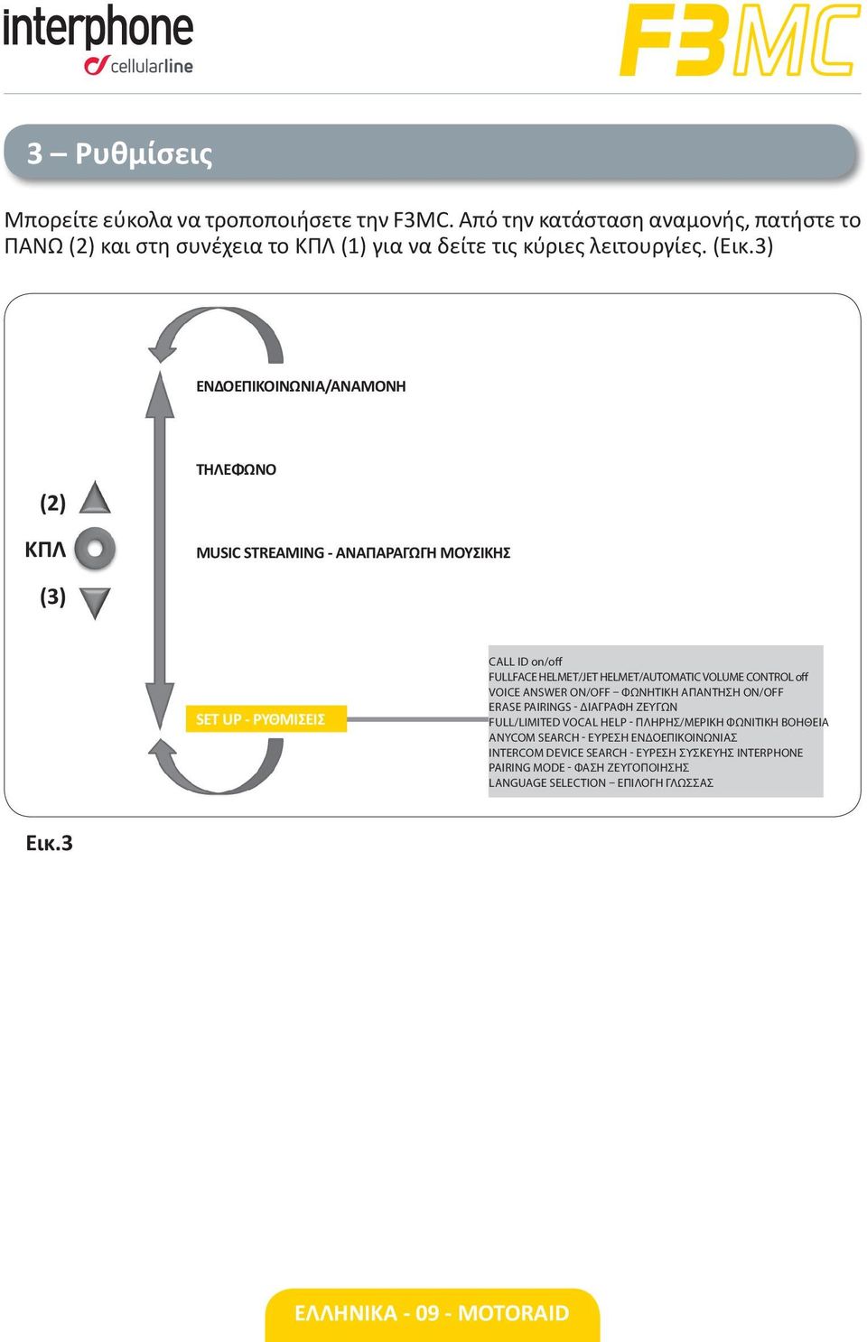 VOLUME CONTROL o ff VOICE ANSWER ON/OFF ΦΩΝΗΤΙΚΗ ΑΠΑΝΤΗΣΗ ON/OFF ERASE PAIRINGS - ΔΙΑΓΡΑΦΗ ΖΕΥΓΩΝ FULL/LIMITED VOCAL HELP - ΠΛΗΡΗΣ/ΜΕΡΙΚΗ ΦΩΝΙΤΙΚΗ ΒΟΗΘΕΙΑ ANYCOM SEARCH