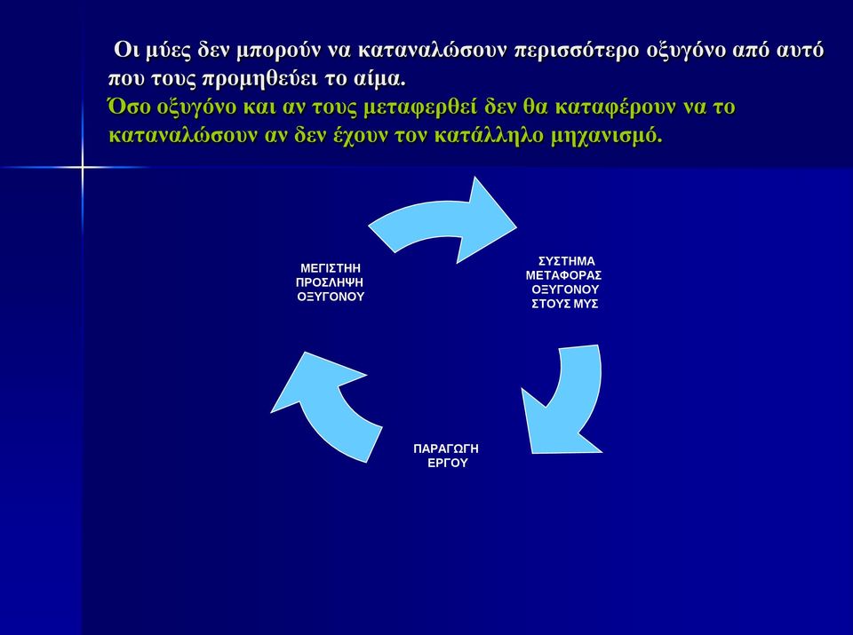 Όσο οξυγόνο και αν τους μεταφερθεί δεν θα καταφέρουν να το