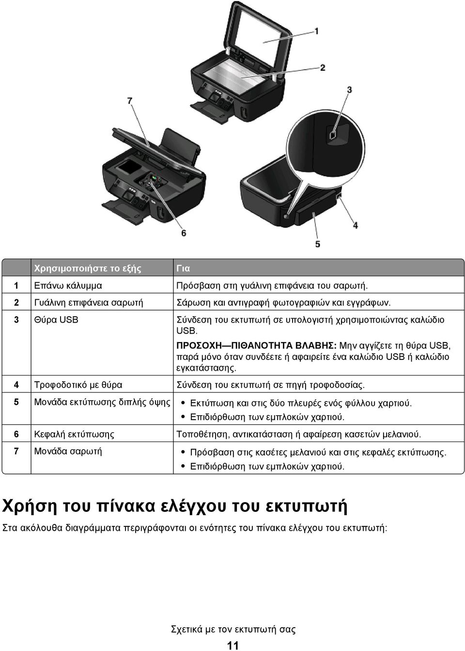 ΠΡΟΣΟΧΗ ΠΙΘΑΝΟΤΗΤΑ ΒΛΑΒΗΣ: Μην αγγίζετε τη θύρα USB, παρά μόνο όταν συνδέετε ή αφαιρείτε ένα καλώδιο USB ή καλώδιο εγκατάστασης. 4 Τροφοδοτικό με θύρα Σύνδεση του εκτυπωτή σε πηγή τροφοδοσίας.