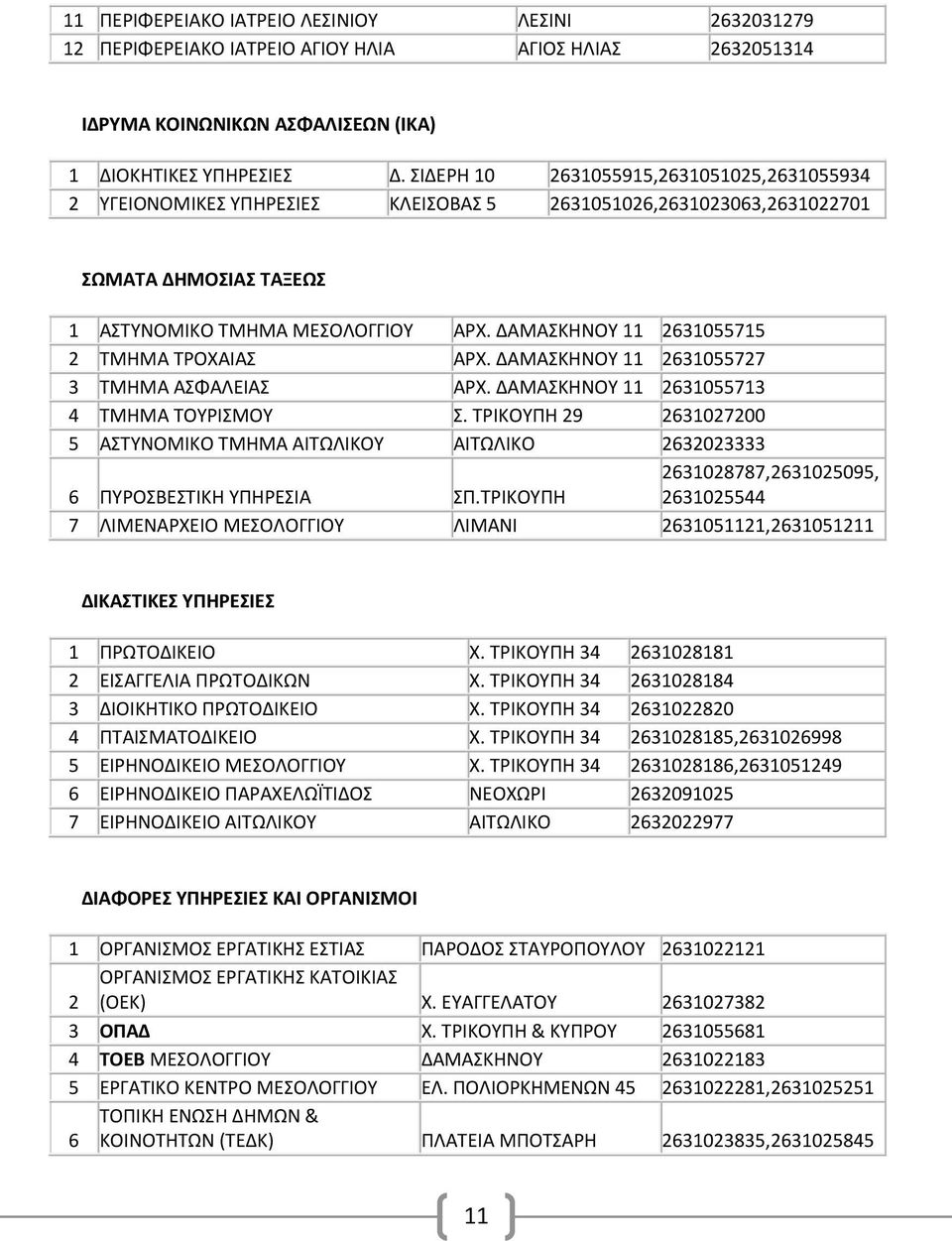 ΔΑΜΑΣΚΗΝΟΥ 11 2631055715 2 ΤΜΗΜΑ ΤΡΟΧΑΙΑΣ ΑΡΧ. ΔΑΜΑΣΚΗΝΟΥ 11 2631055727 3 ΤΜΗΜΑ ΑΣΦΑΛΕΙΑΣ ΑΡΧ. ΔΑΜΑΣΚΗΝΟΥ 11 2631055713 4 ΤΜΗΜΑ ΤΟΥΡΙΣΜΟΥ Σ.