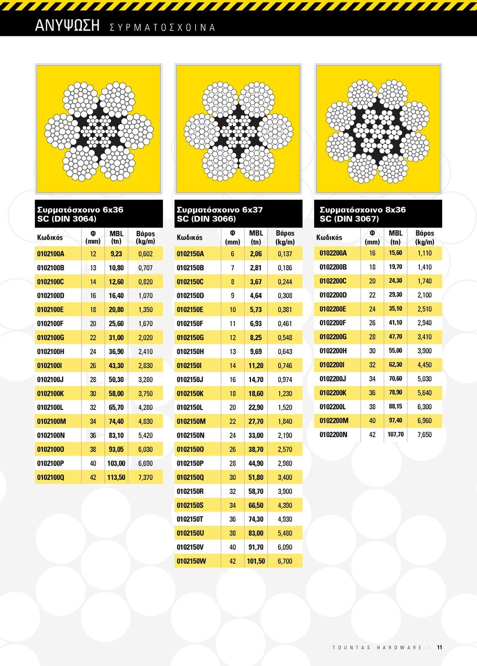 0102100N 36 83,10 5,420 0102100O 38 93,05 6,030 0102100P 40 103,00 6,690 0102100Q 42 113,50 7,370 Συρματόσχοινο 6x37 SC (DIN 3066) Φ MBL (tn) (kg/m) 0102150A 6 2,06 0,137 0102150B 7 2,81 0,186