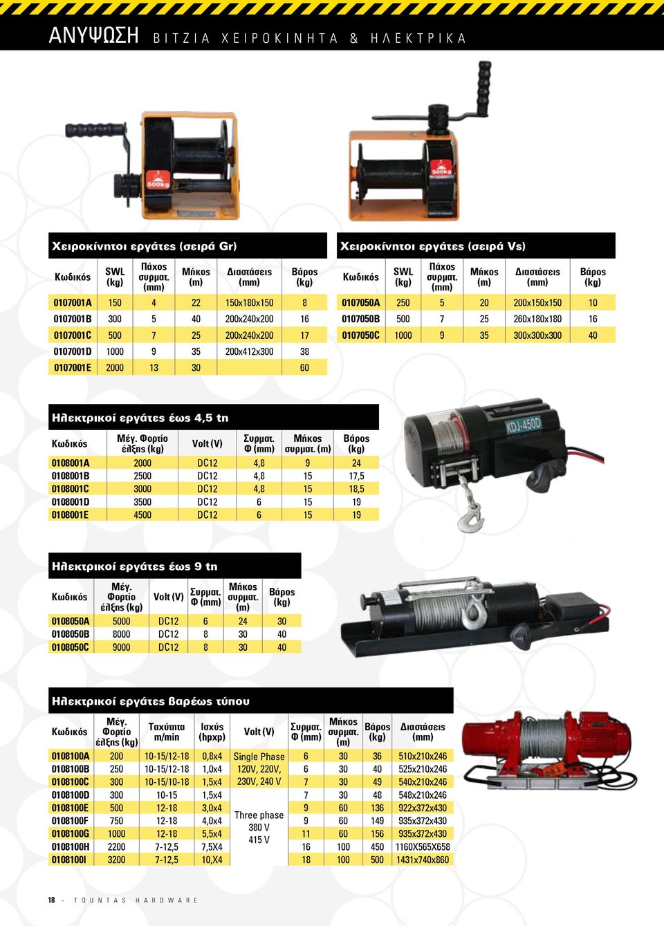 (σειρά Vs) SWL Πάχος συρματ. Μήκος (m) Διαστάσεις 0107050A 250 5 20 200x150x150 10 0107050B 500 7 25 260x180x180 16 0107050C 1000 9 35 300x300x300 40 Ηλεκτρικοί εργάτες έως 4,5 tn Μέγ.