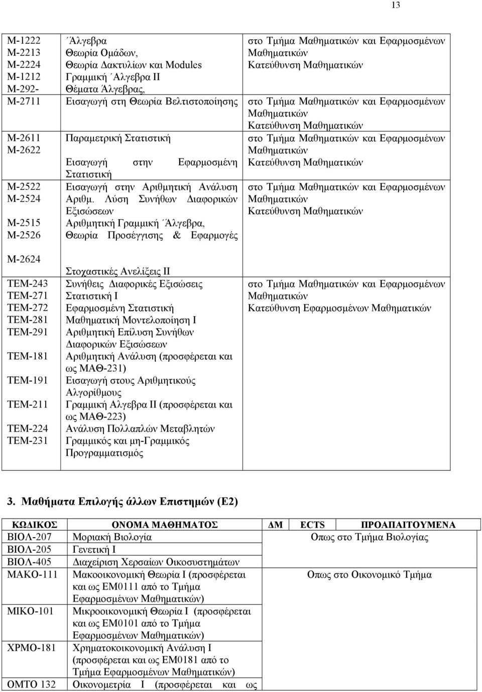 Εισαγωγή στην Εφαρμοσμένη Στατιστική Εισαγωγή στην Αριθμητική Ανάλυση Αριθμ.