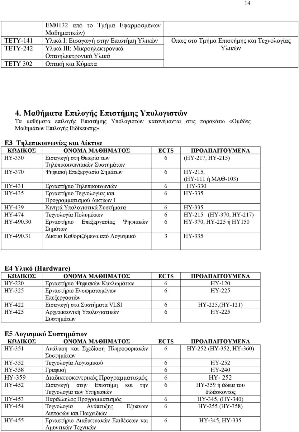 Μαθήματα Επιλογής Επιστήμης Υπολογιστών Τα μαθήματα επιλογής Επιστήμης Υπολογιστών κατανέμονται στις παρακάτω «Ομάδες Μαθημάτων Επιλογής Ειδίκευσης» Ε3 Τηλεπικοινωνίες και Δίκτυα ΚΩΔΙΚΟΣ ΟΝΟΜΑ