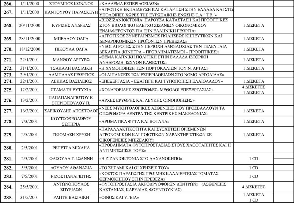 28/11/2000 ΜΠΕΛΛΟΥ ΟΛΓΑ «ΑΓΡΟΤΙΚΟΣ ΣΥΝΕΤΑΙΡΙΣΜΟΣ ΠΩΛΗΣΕΩΣ ΚΗΠΕΥΤΙΚΩΝ ΚΑΙ ΔΕΝΔΡΟΚΟΜΙΚΩΝ ΠΡΟΪΟΝΤΩΝ ΠΡΕΒΕΖΑΣ» 270.