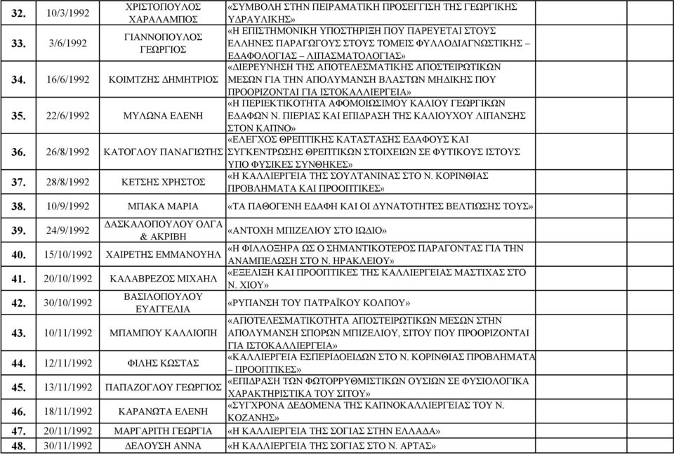 ΑΠΟΣΤΕΙΡΩΤΙΚΩΝ 34. 16/6/1992 ΚΟΙΜΤΖΗΣ ΔΗΜΗΤΡΙΟΣ ΜΕΣΩΝ ΓΙΑ ΤΗΝ ΑΠΟΛΥΜΑΝΣΗ ΒΛΑΣΤΩΝ ΜΗΔΙΚΗΣ ΠΟΥ ΠΡΟΟΡΙΖΟΝΤΑΙ ΓΙΑ ΙΣΤΟΚΑΛΛΙΕΡΓΕΙΑ» 35.