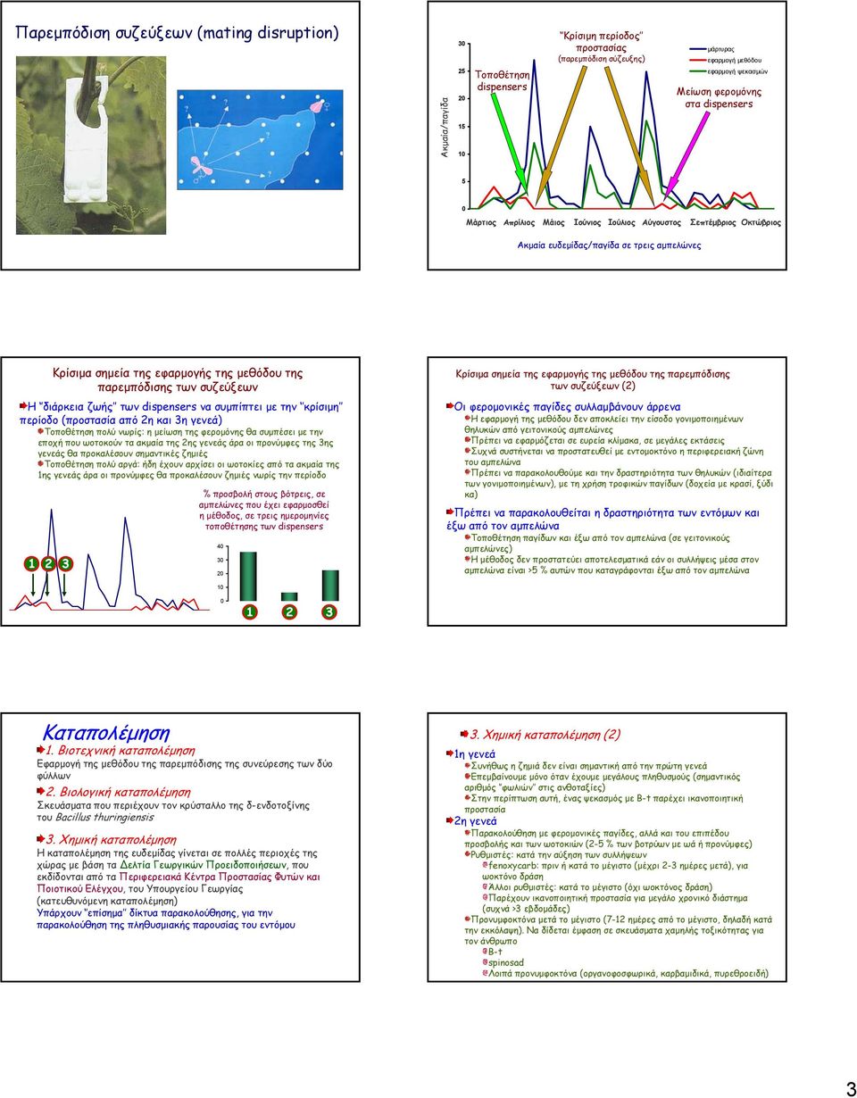 παρεμπόδισης των συζεύξεων Η διάρκεια ζωής των dispensers να συμπίπτει με την κρίσιμη περίοδο (προστασία από 2η και 3η γενεά) Τοποθέτηση πολύ νωρίς: η μείωση της φερομόνης θα συμπέσει με την εποχή