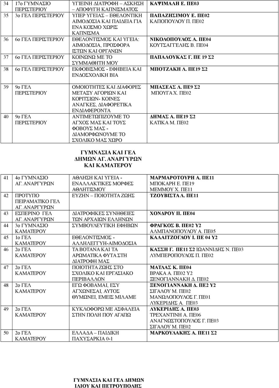 ΠΕ04 ΠΑΠΑΛΟΥΚΑΣ Γ. ΠΕ 19 Σ2 ΜΠΟΤΖΑΚΗ Λ. ΠΕ19 Σ2 39 9ο ΓΕΛ 40 9ο ΓΕΛ 41 4o ΓΥΜΝΑΣΙΟ ΑΓ. 42 ΠΡΟΤΥΠΟ ΠΕΙΡΑΜΑΤΙΚΟ ΓΕΛ ΑΓ. 43 ΕΣΠΕΡΙΝΟ ΓΕΛ ΑΓ.