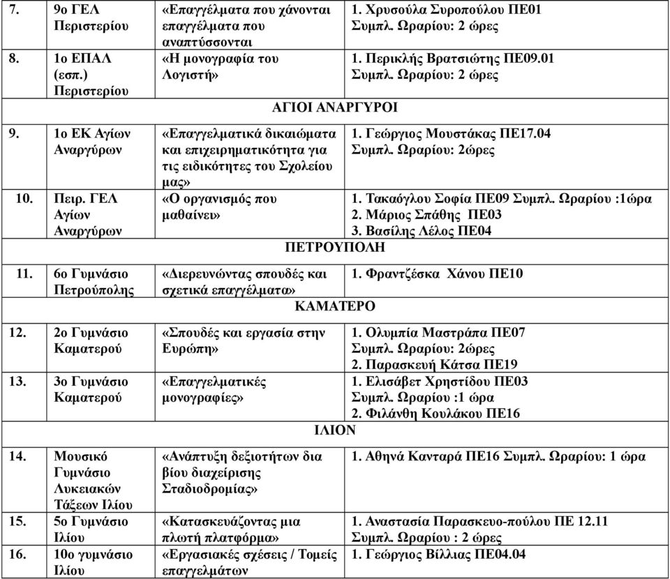 10ο γυμνάσιο Ιλίου «Επαγγέλματα που χάνονται επαγγέλματα που αναπτύσσονται «Η μονογραφία του Λογιστή» ΑΓΙΟΙ ΑΝΑΡΓΥΡΟΙ «Επαγγελματικά δικαιώματα και επιχειρηματικότητα για τις ειδικότητες του Σχολείου