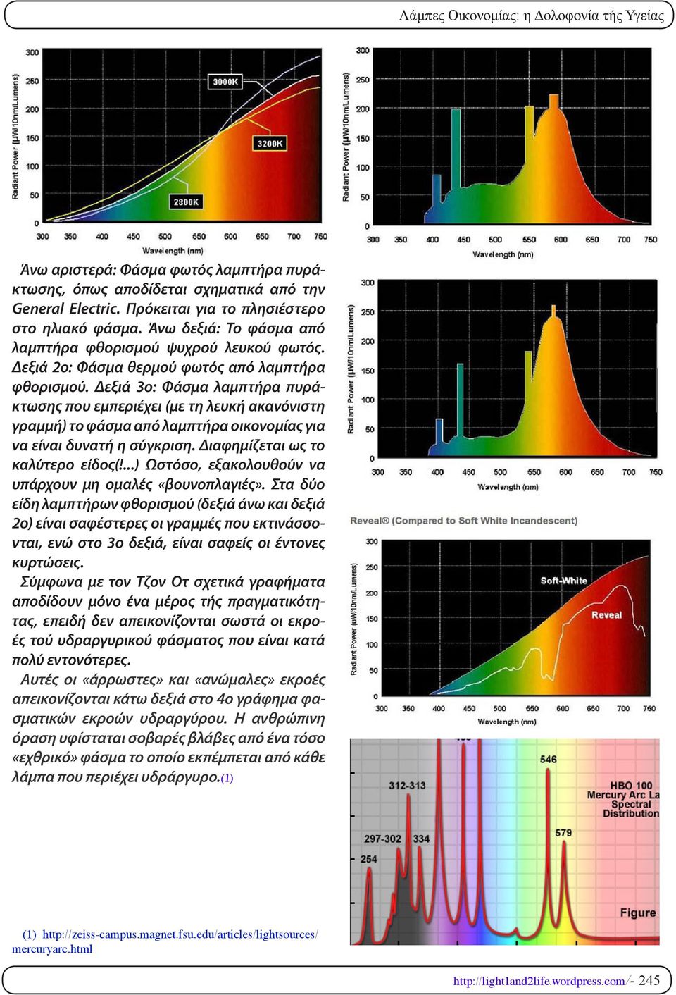 Δεξιά 3ο: Φάσμα λαμπτήρα πυράκτωσης που εμπεριέχει (με τη λευκή ακανόνιστη γραμμή) το φάσμα από λαμπτήρα οικονομίας για να είναι δυνατή η σύγκριση. Διαφημίζεται ως το καλύτερο είδος(!