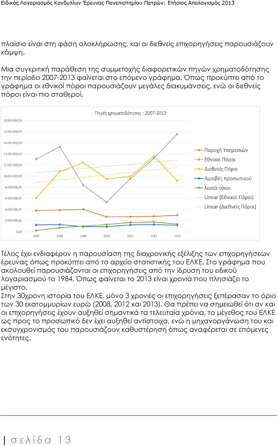 Όπως προκύπτει από το γράφημα οι εθνικοί πόροι παρουσιάζουν μεγάλες διακυμάνσεις, ενώ οι διεθνείς πόροι είναι πιο σταθεροί.