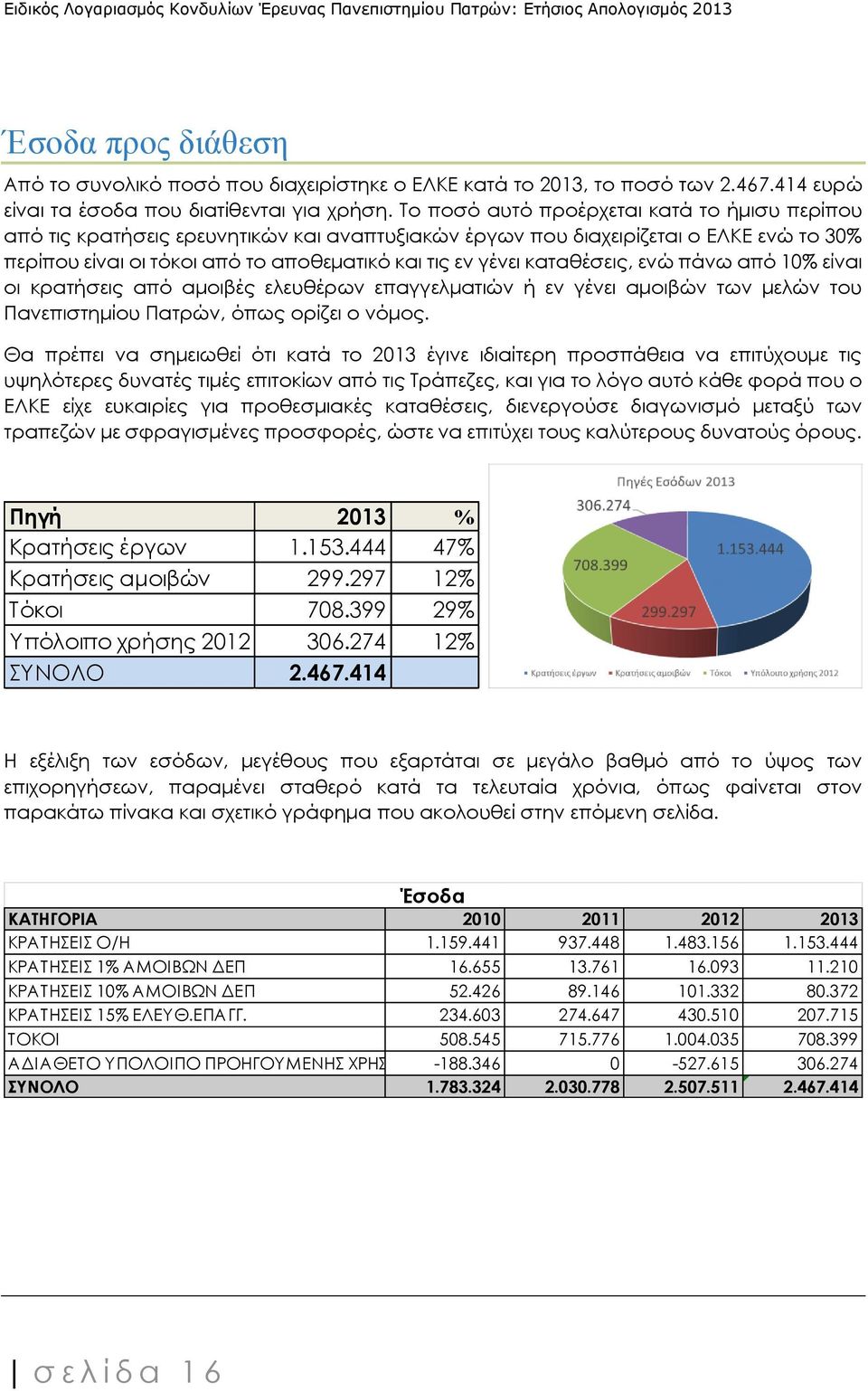 καταθέσεις, ενώ πάνω από 10% είναι οι κρατήσεις από αμοιβές ελευθέρων επαγγελματιών ή εν γένει αμοιβών των μελών του Πανεπιστημίου Πατρών, όπως ορίζει ο νόμος.