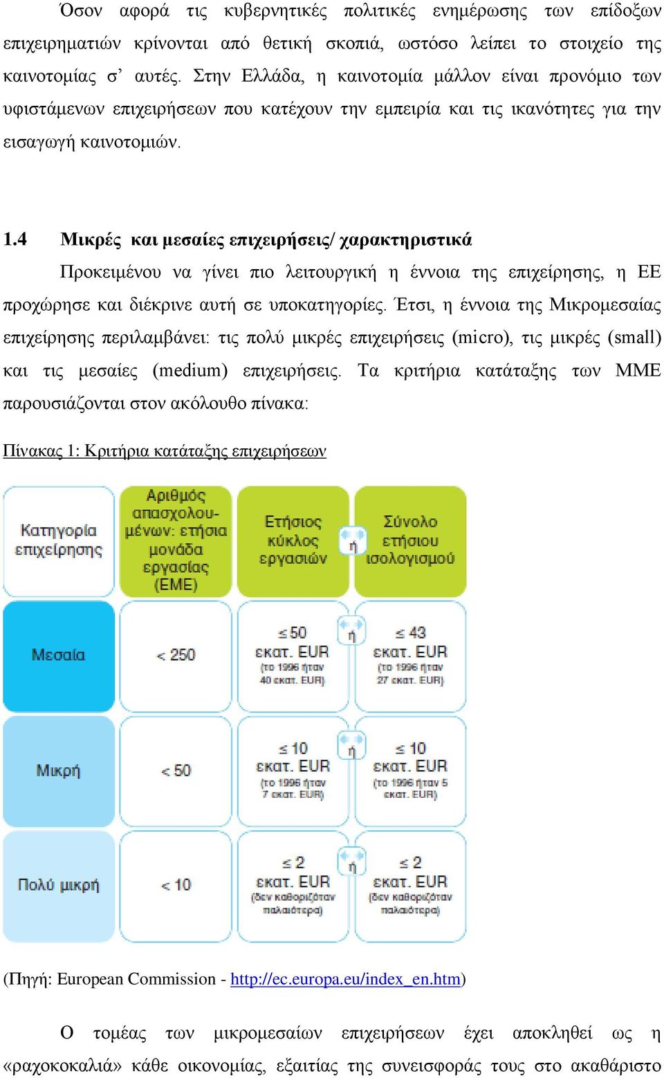 4 Μικρές και μεσαίες επιχειρήσεις/ χαρακτηριστικά Προκειμένου να γίνει πιο λειτουργική η έννοια της επιχείρησης, η ΕΕ προχώρησε και διέκρινε αυτή σε υποκατηγορίες.