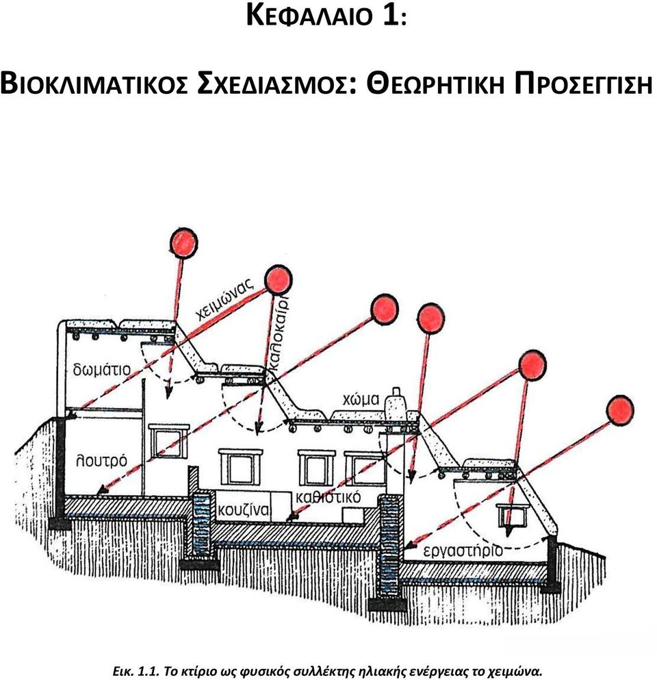 Εικ. 1.